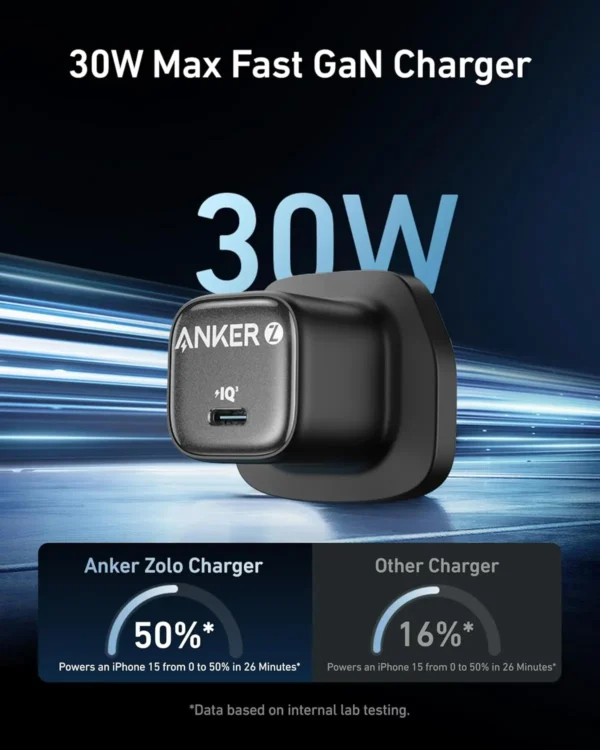 ⁦Anker Zolo 30W Compact USB C GaN Charger⁩ - الصورة ⁦6⁩