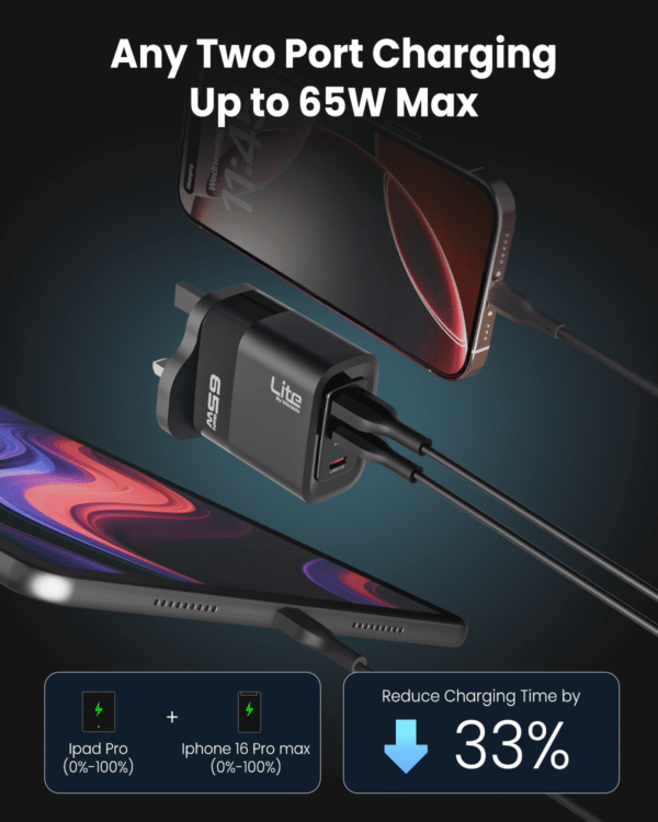⁦Moxedo Lite 65W GaN Charger Dual USB-C Port⁩ - الصورة ⁦5⁩