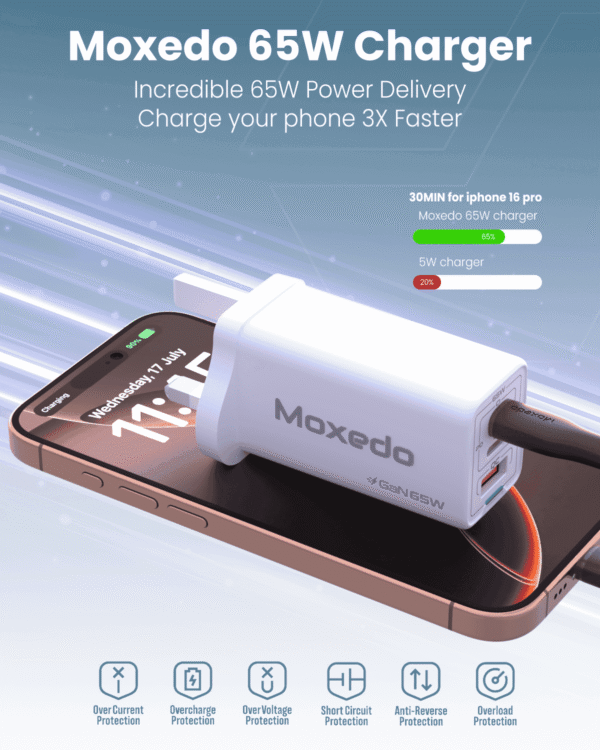 ⁦Moxedo Volton Pro PD GaN Charger 65W PD 3.0⁩ - الصورة ⁦3⁩